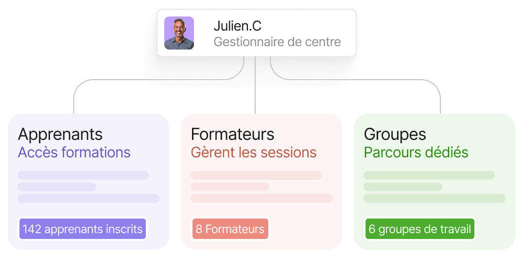 Marketplace SchoolPilot